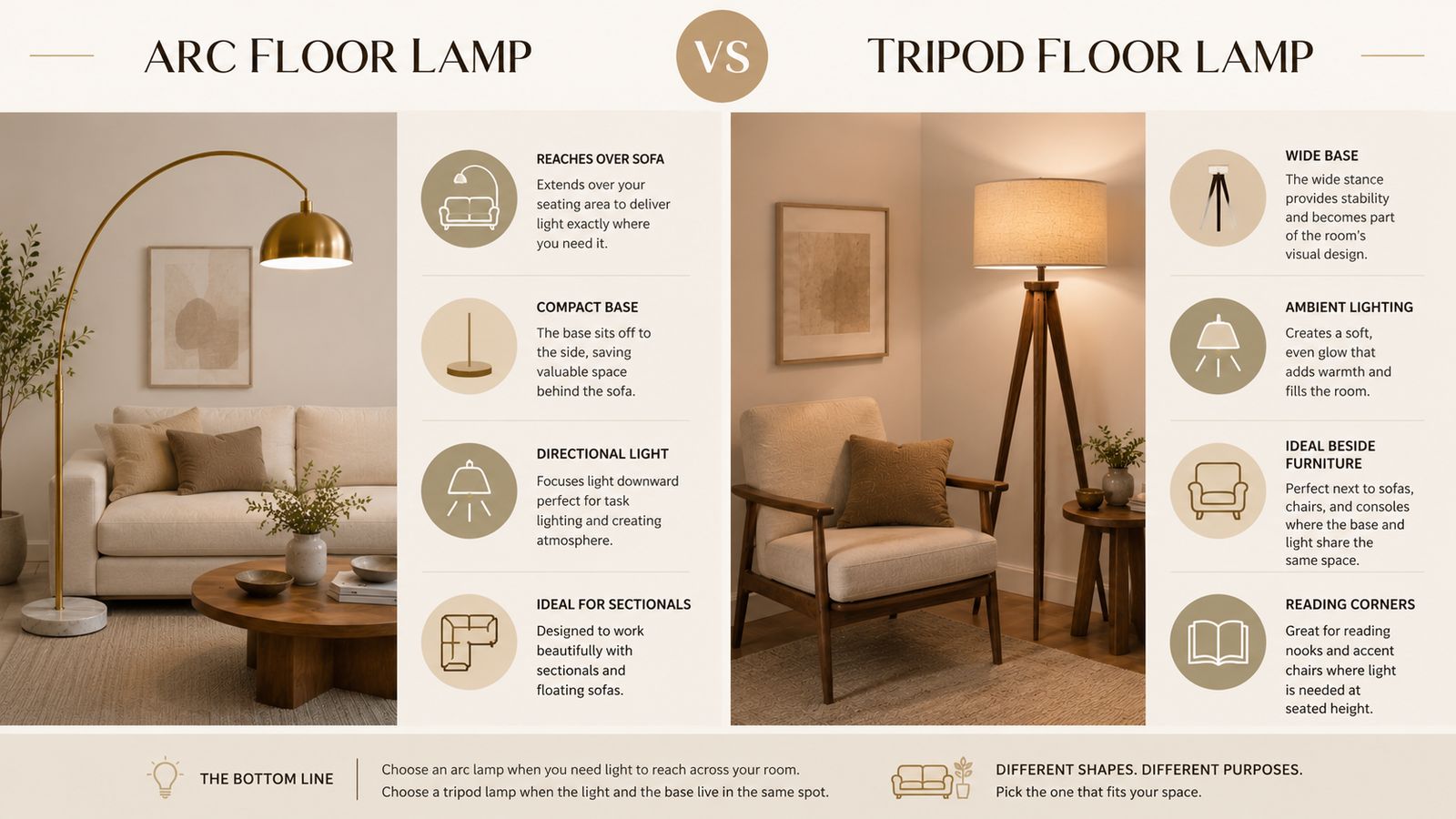 rc floor lamp versus tripod floor lamp features