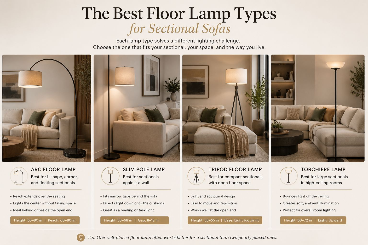 Comparison of arc, slim pole, tripod, and torchiere floor lamps for sectional sofas