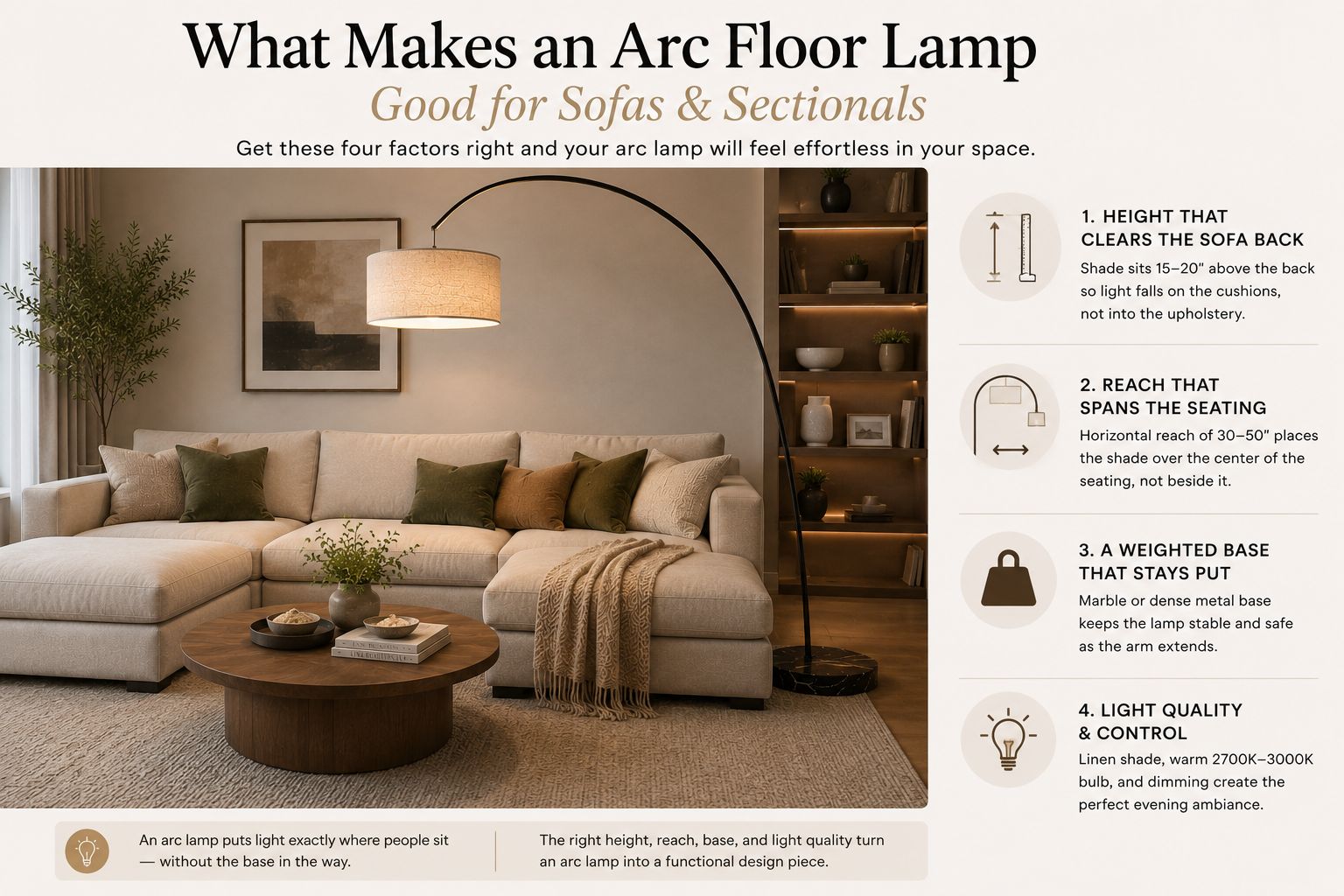 Arc floor lamp anatomy: height, reach, base, and shade angle for sectional sofas